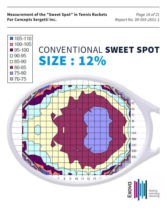 sweet-spot-conventional_v4 À propos tennis string tension sweet-spot-conventional_v4 À propos tennis string tension