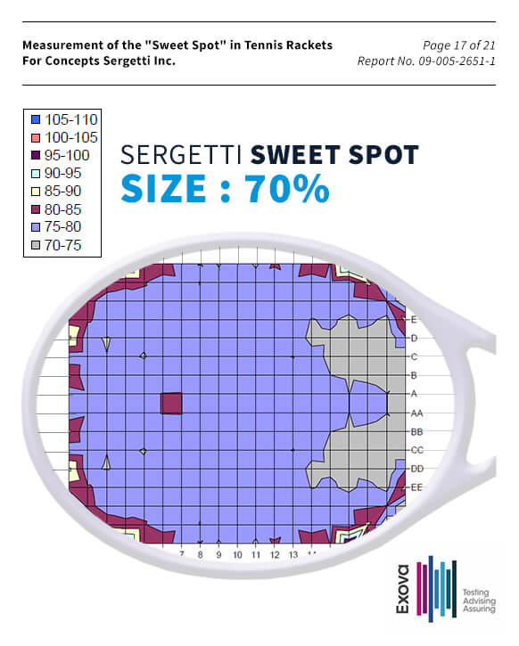 sweet-spot-sergetti_v4 À propos tennis string tension sweet-spot-sergetti_v4 À propos tennis string tension